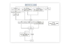 實驗室鋼制家具生產(chǎn)流程