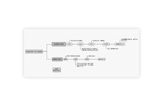 實驗室木制家具生產(chǎn)流程